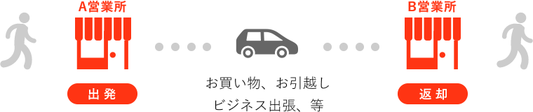 乗捨てサービスの流れ